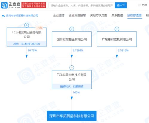 TCL华星注册成立贸易科技新公司，延伸电子进出口供应链布局