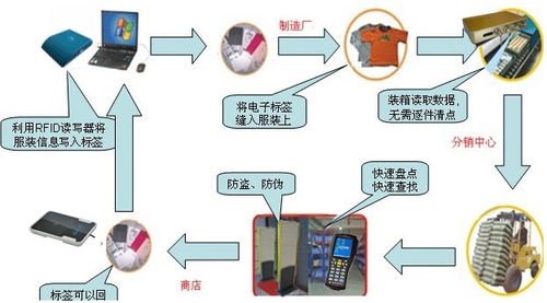 从服装制造到电子销售 跨行业供应链管理的核心挑战与应对策略